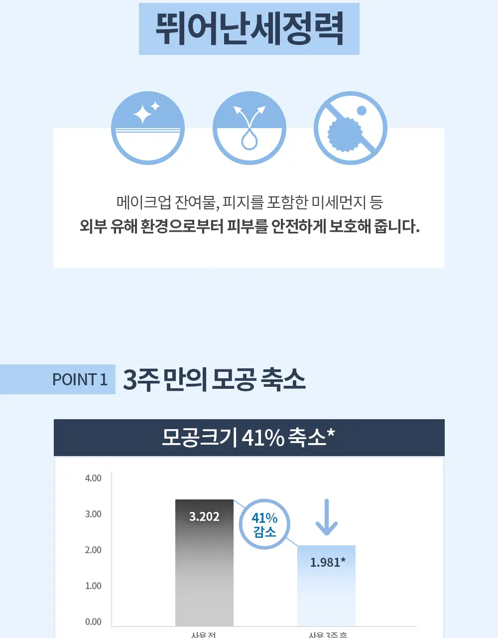 [모공케어] 유세린 더머토클린 클래리파잉 토너 200ml 상세페이지 5